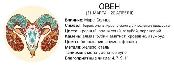 Любовний та фінансовий гороскоп на лютий 2019 2020 рік за знаками зодіаку