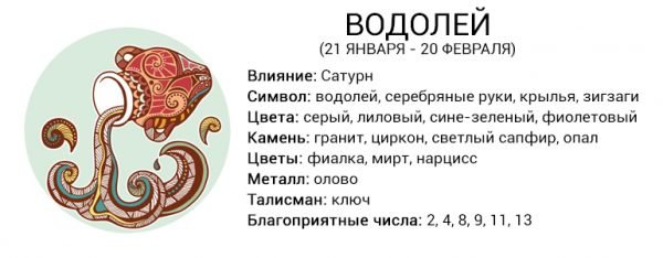 Любовний та фінансовий гороскоп на лютий 2019 2020 рік за знаками зодіаку