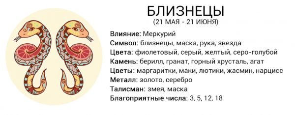Любовний та фінансовий гороскоп на лютий 2019 2020 рік за знаками зодіаку