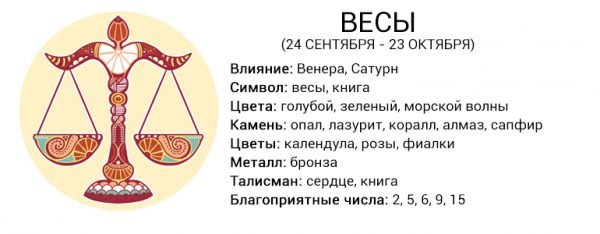 Любовний та фінансовий гороскоп на лютий 2019 2020 рік за знаками зодіаку