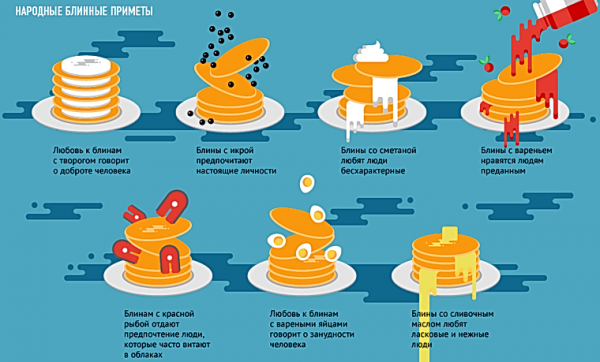 Коли буде Масляна в 2019 році в Україні?