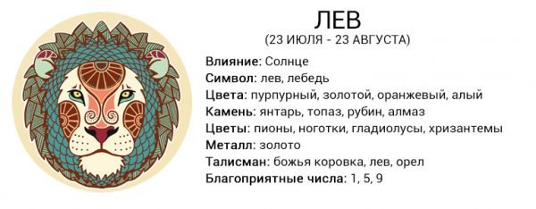 Любовний та фінансовий гороскоп на лютий 2019 2020 рік за знаками зодіаку