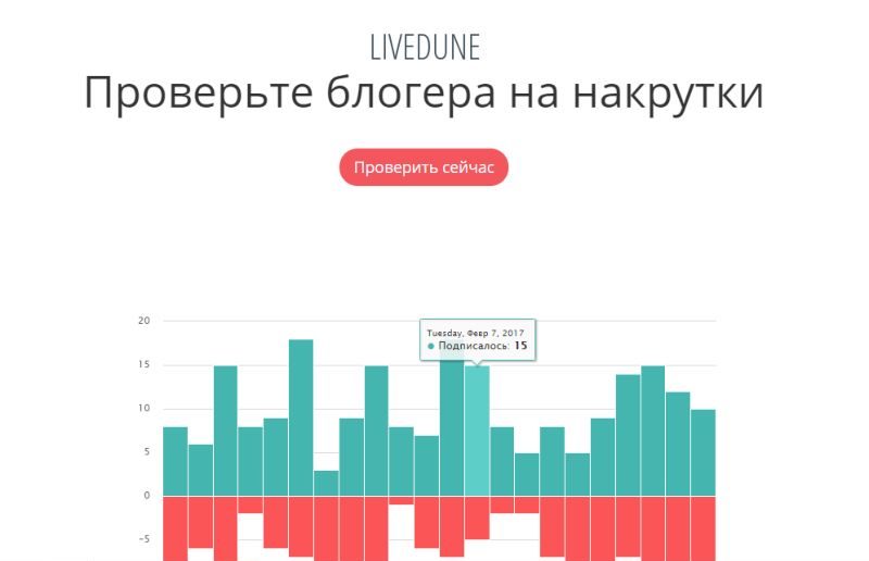 Реклама в Instagram у блогерів: як вибрати блогера для реклами