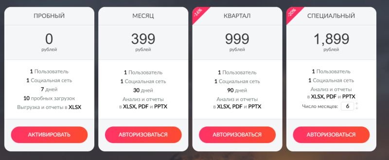 Як просувати фото в Instagram: що це значить?