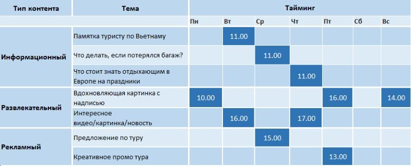 Як працює Instagram для просування послуги і товару: поради