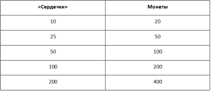 Програма для накрутки лайків в Инстаграме: огляд програм
