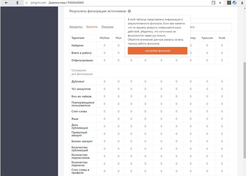 Програма для розкрутки Instagram, програми для просування