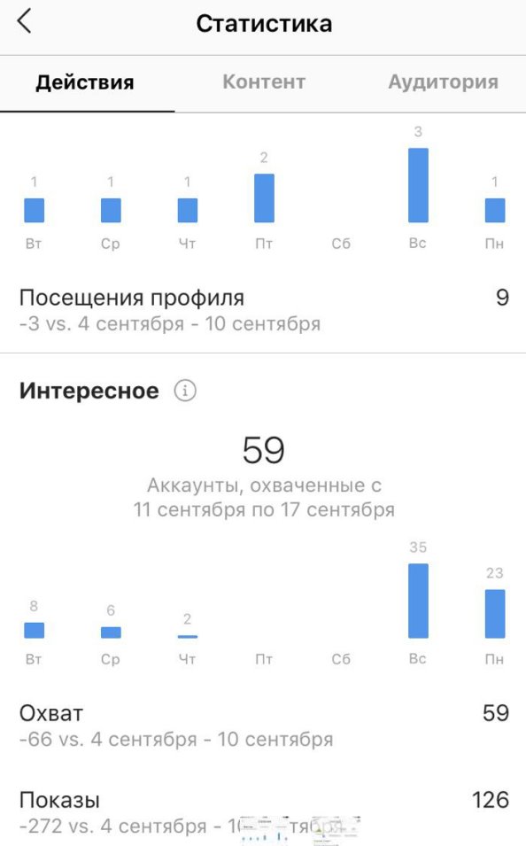 Як зробити бізнес акаунт у Instagram | Як створити бізнес профіль Instagram