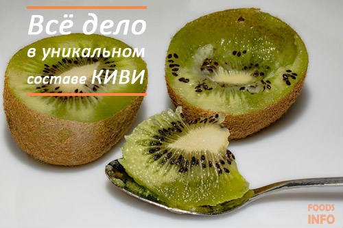Ківі для схуднення: застосування та корисні дієти