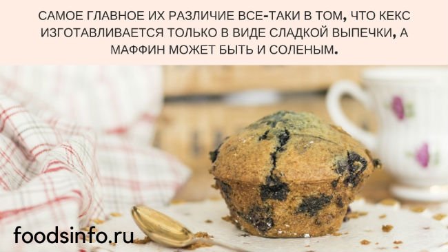 У чому відмінність мафінів від кексів. Рецепти приготування солодощів