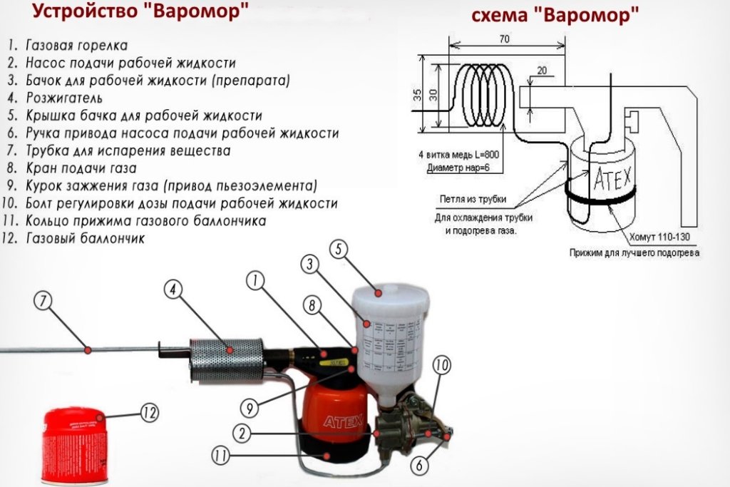 Дим гармата варомор: характеристики, інструкції та застосування