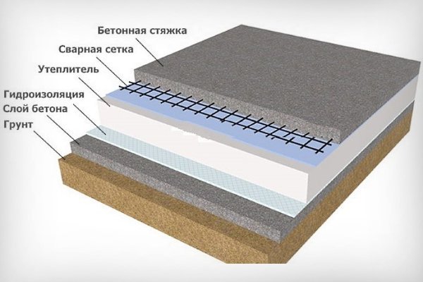 Стайня для коней: проектування і будівництво своїми руками