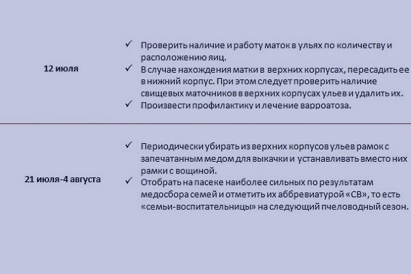 Метод Цебро у бджільництві: суть, вулик, виведення маток, зимівля, календар, поради