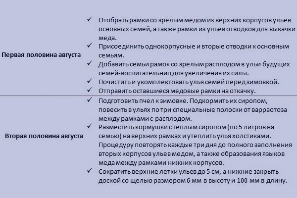 Метод Цебро у бджільництві: суть, вулик, виведення маток, зимівля, календар, поради