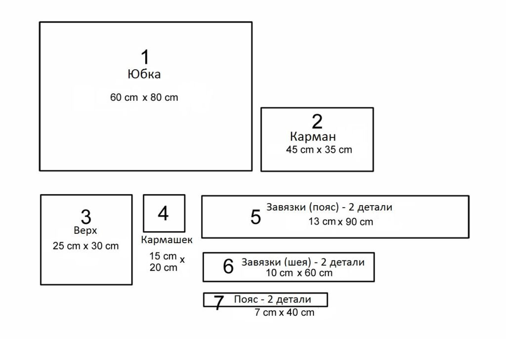 Як зшити фартух: своїми руками, покрокова інструкція Як зшити фартух: своїми руками, покрокова інструкція