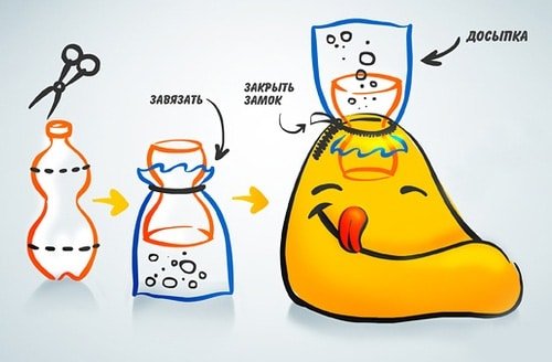 Як зшити крісло мішок своїми руками Як зшити крісло мішок своїми руками