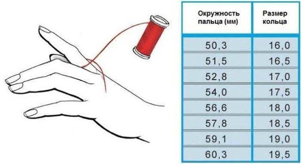Як дізнатися розмір пальця для кільця