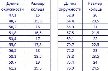 Як дізнатися розмір пальця для кільця