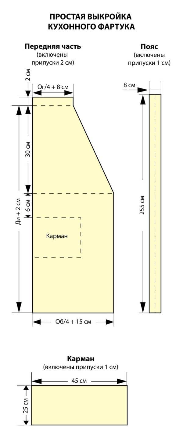 Як зшити фартух: своїми руками, покрокова інструкція Як зшити фартух: своїми руками, покрокова інструкція
