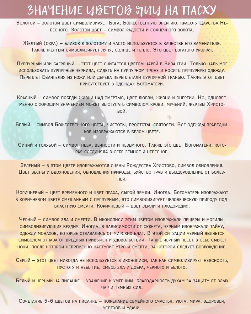 Коли фарбувати яйця на великдень 2020: за традицією і за новими правилами