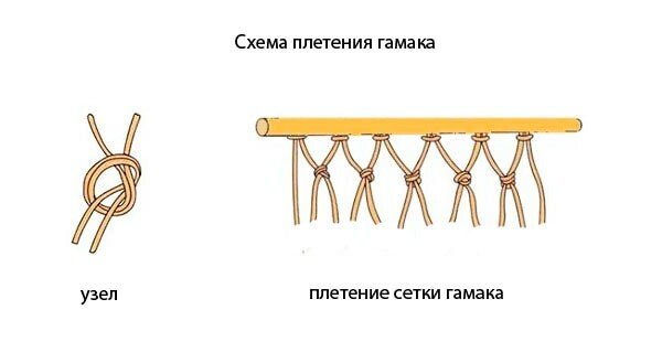 Плетений Гамак своїми руками — покрокова інструкція в техніці макраме Плетений Гамак своїми руками — покрокова інструкція в техніці макраме
