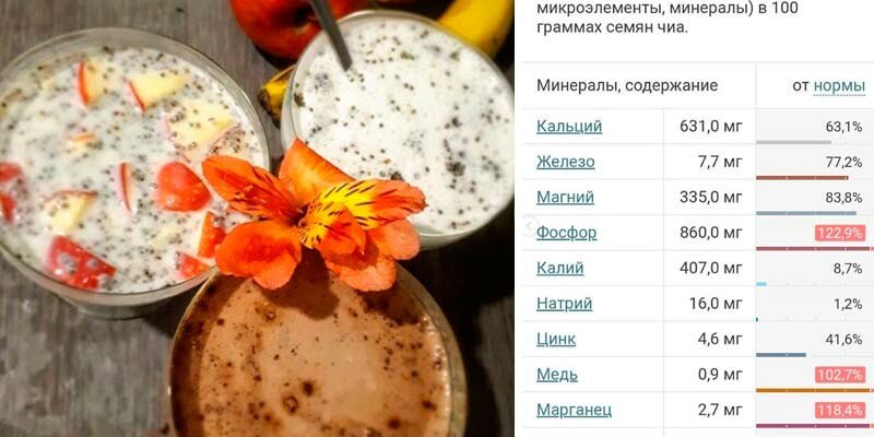 Чим корисні насіння чіа і як їх вживати. Рецепти приготування насіння чіа Чим корисні насіння чіа і як їх вживати. Рецепти приготування насіння чіа
