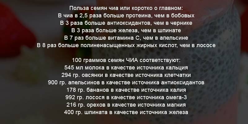 Чим корисні насіння чіа і як їх вживати. Рецепти приготування насіння чіа Чим корисні насіння чіа і як їх вживати. Рецепти приготування насіння чіа