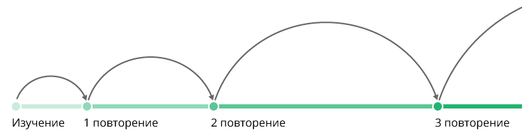 Найдовше Слово в Англійській Мові: прочитати і запамятати