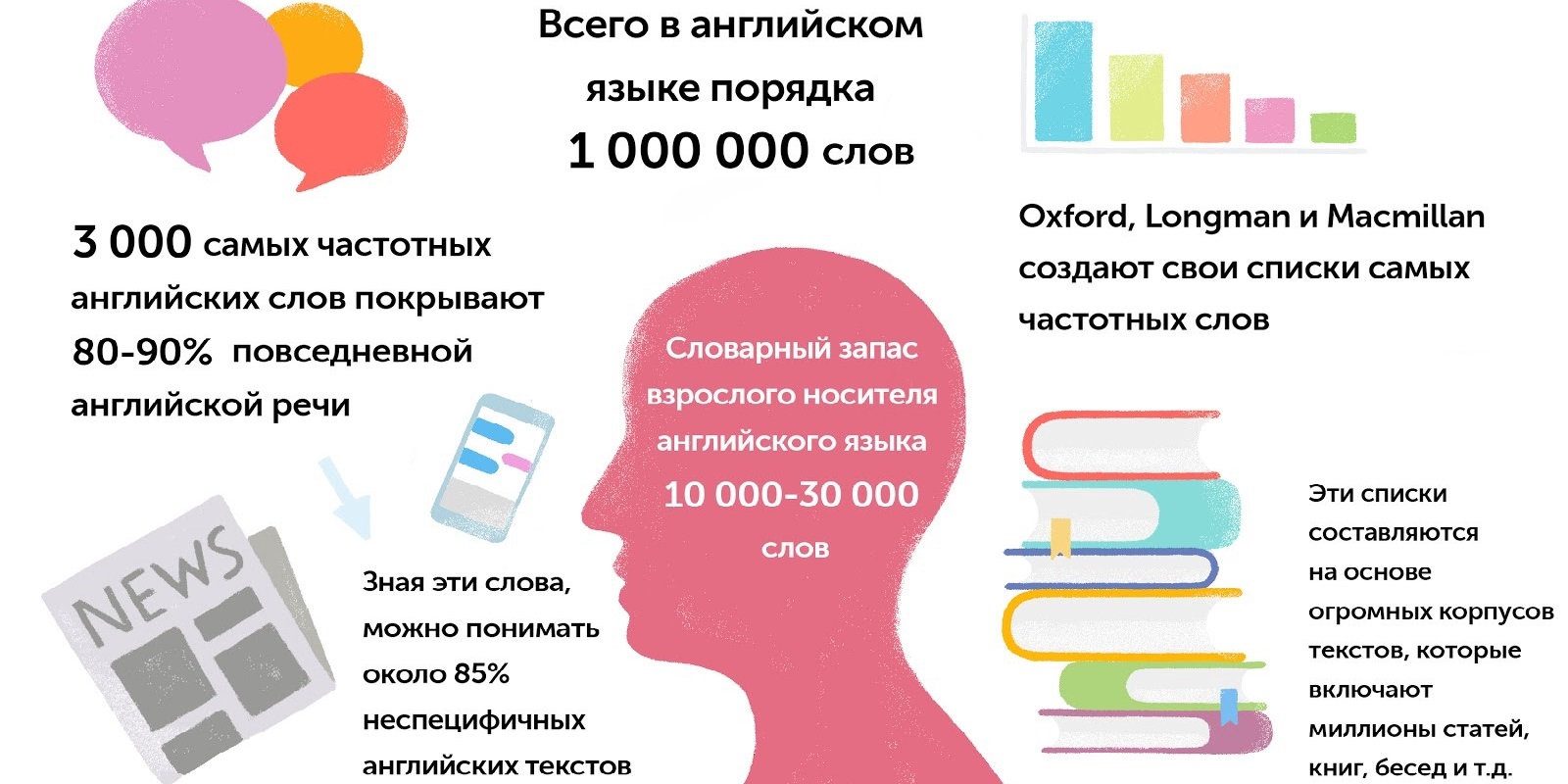 Як вивчити англійську мову за місяць: правда, чи брехня