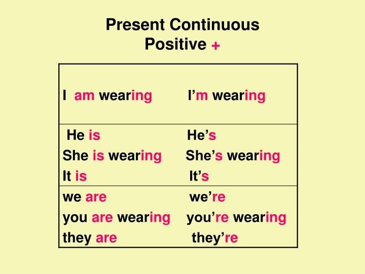 Present Simple та Present Continuous   вправи для 5 класу c відповідями онлайн