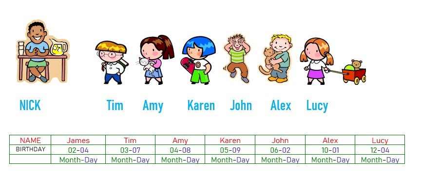 Birthday Exercises або вправи на тему «BIRTHDAY»
