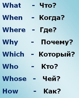Присвійні та особові займенники в англійській мові: вправи з відповідями