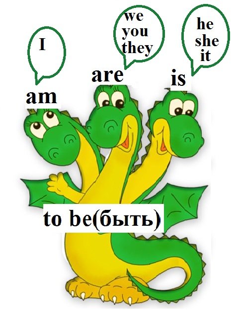 Вставити дієслово to be в Present Simple у потрібній формі: вправи і правила Вставити дієслово to be в Present Simple у потрібній формі: вправи і правила
