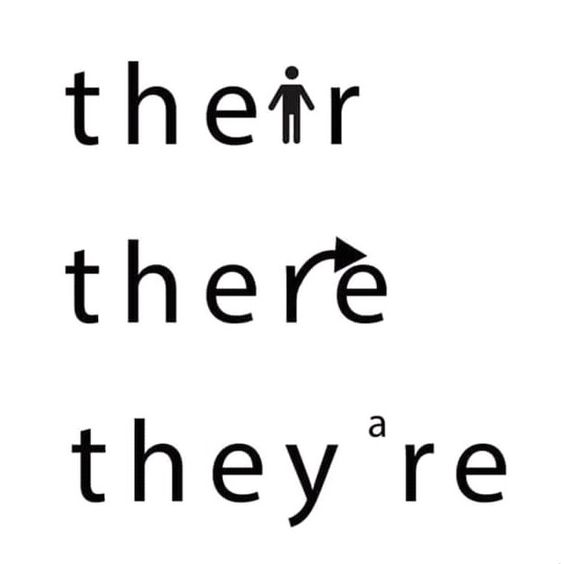 Confusing words: their, there і theyre. Різниця у значенні і вживанні