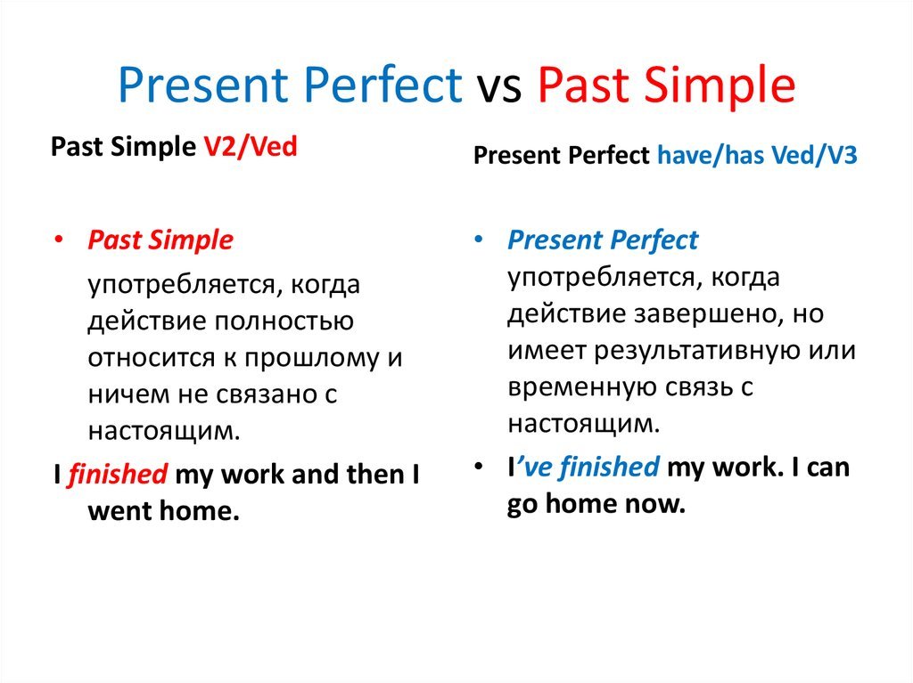 Present Perfect, Past Simple: вправи для 5 класу з відповідями і порівняння