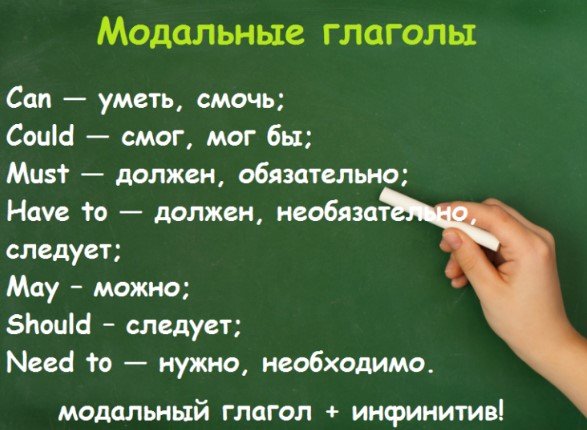 Модальні дієслова в англійській мові: вправи онлайн з відповідями