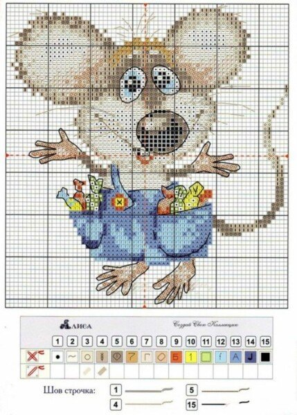 Щур (миша) своїми руками — символ 2020 року з різних матеріалів (схеми і викрійки)