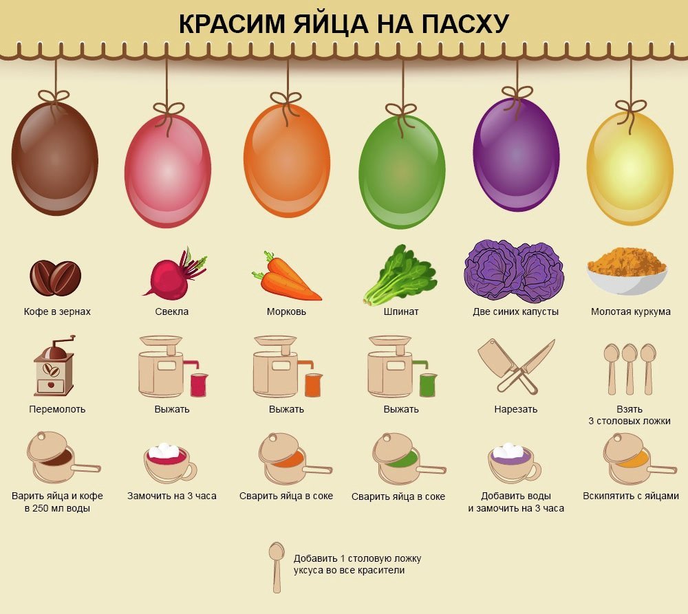 Як красиво пофарбувати яйця на великдень своїми руками в домашніх умовах