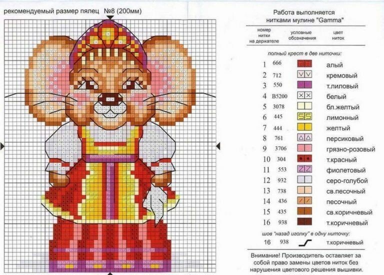 Щур (миша) своїми руками — символ 2020 року з різних матеріалів (схеми і викрійки) Щур (миша) своїми руками — символ 2020 року з різних матеріалів (схеми і викрійки)