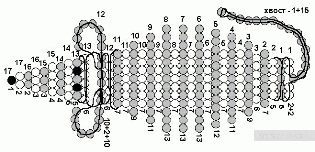 Щур (миша) своїми руками — символ 2020 року з різних матеріалів (схеми і викрійки) Щур (миша) своїми руками — символ 2020 року з різних матеріалів (схеми і викрійки)