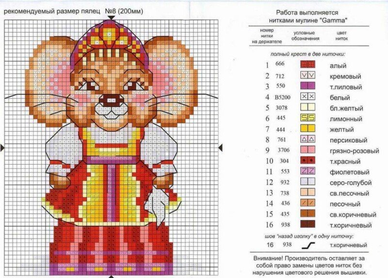 Щур (миша) своїми руками — символ 2020 року з різних матеріалів (схеми і викрійки) Щур (миша) своїми руками — символ 2020 року з різних матеріалів (схеми і викрійки)