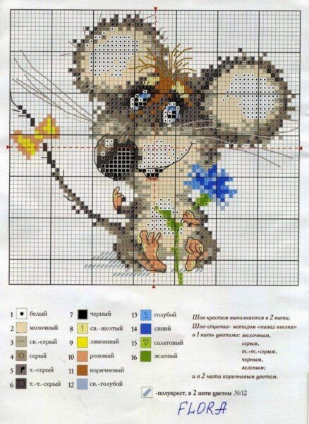 Щур (миша) своїми руками — символ 2020 року з різних матеріалів (схеми і викрійки)