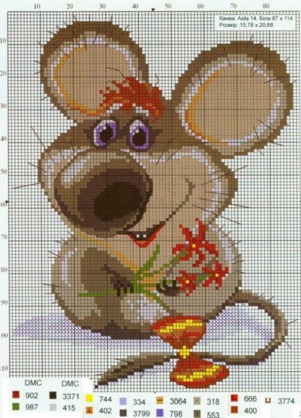 Щур (миша) своїми руками — символ 2020 року з різних матеріалів (схеми і викрійки)