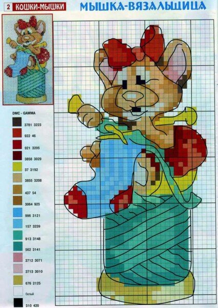 Щур (миша) своїми руками — символ 2020 року з різних матеріалів (схеми і викрійки) Щур (миша) своїми руками — символ 2020 року з різних матеріалів (схеми і викрійки)