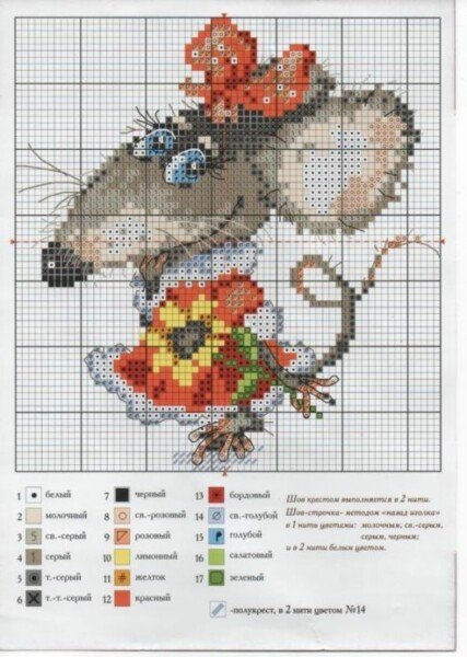 Щур (миша) своїми руками — символ 2020 року з різних матеріалів (схеми і викрійки)