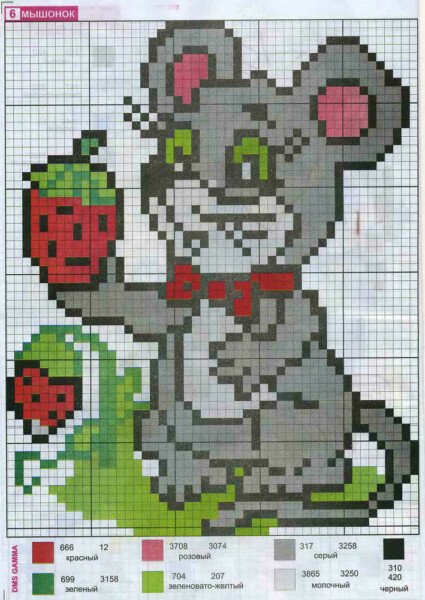 Щур (миша) своїми руками — символ 2020 року з різних матеріалів (схеми і викрійки) Щур (миша) своїми руками — символ 2020 року з різних матеріалів (схеми і викрійки)