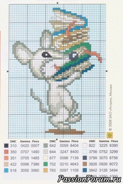 Щур (миша) своїми руками — символ 2020 року з різних матеріалів (схеми і викрійки) Щур (миша) своїми руками — символ 2020 року з різних матеріалів (схеми і викрійки)