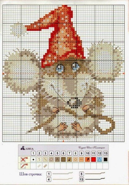 Щур (миша) своїми руками — символ 2020 року з різних матеріалів (схеми і викрійки) Щур (миша) своїми руками — символ 2020 року з різних матеріалів (схеми і викрійки)