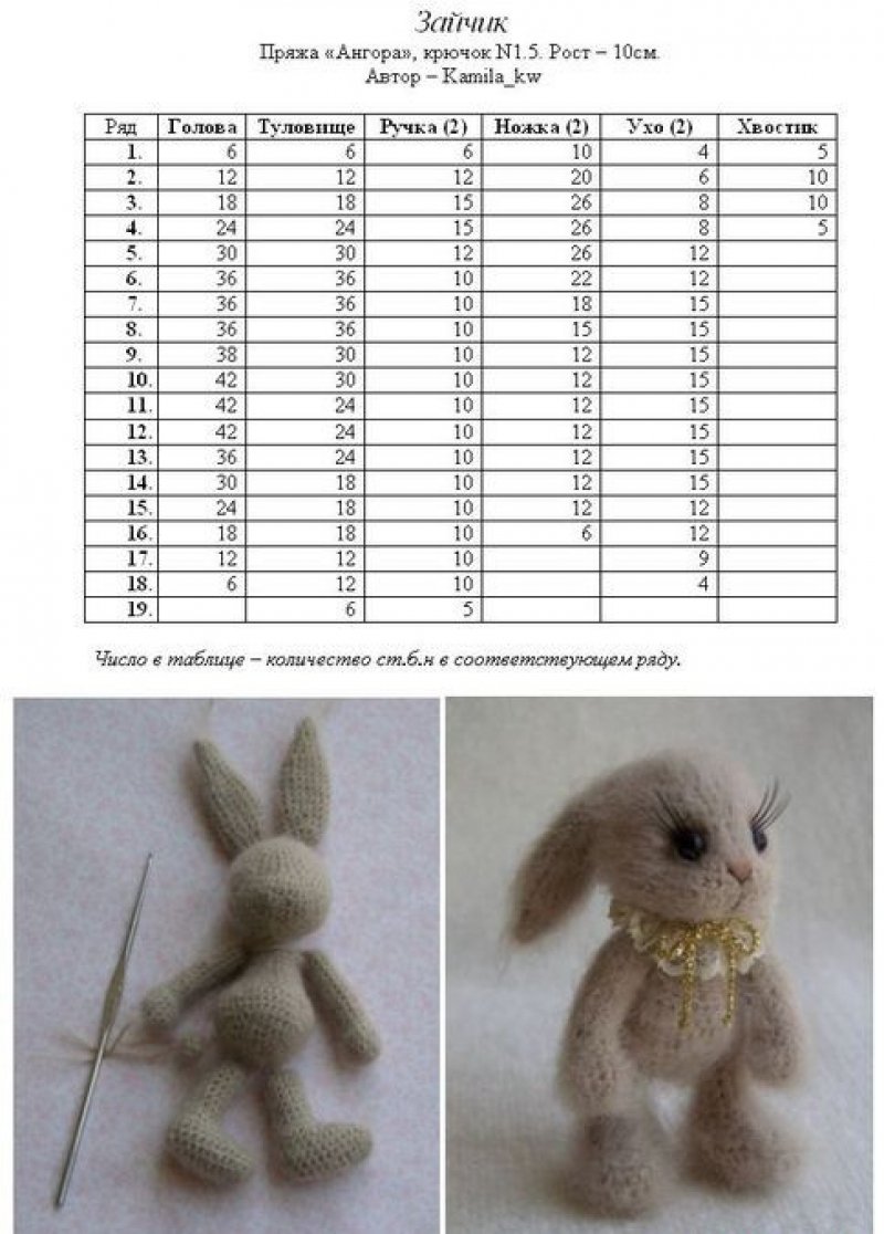 Вязані іграшки амігурумі (49 фото)