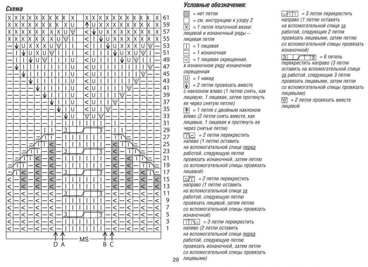 Вязання жіночої кофти спицями (50 фото) Вязання жіночої кофти спицями (50 фото)